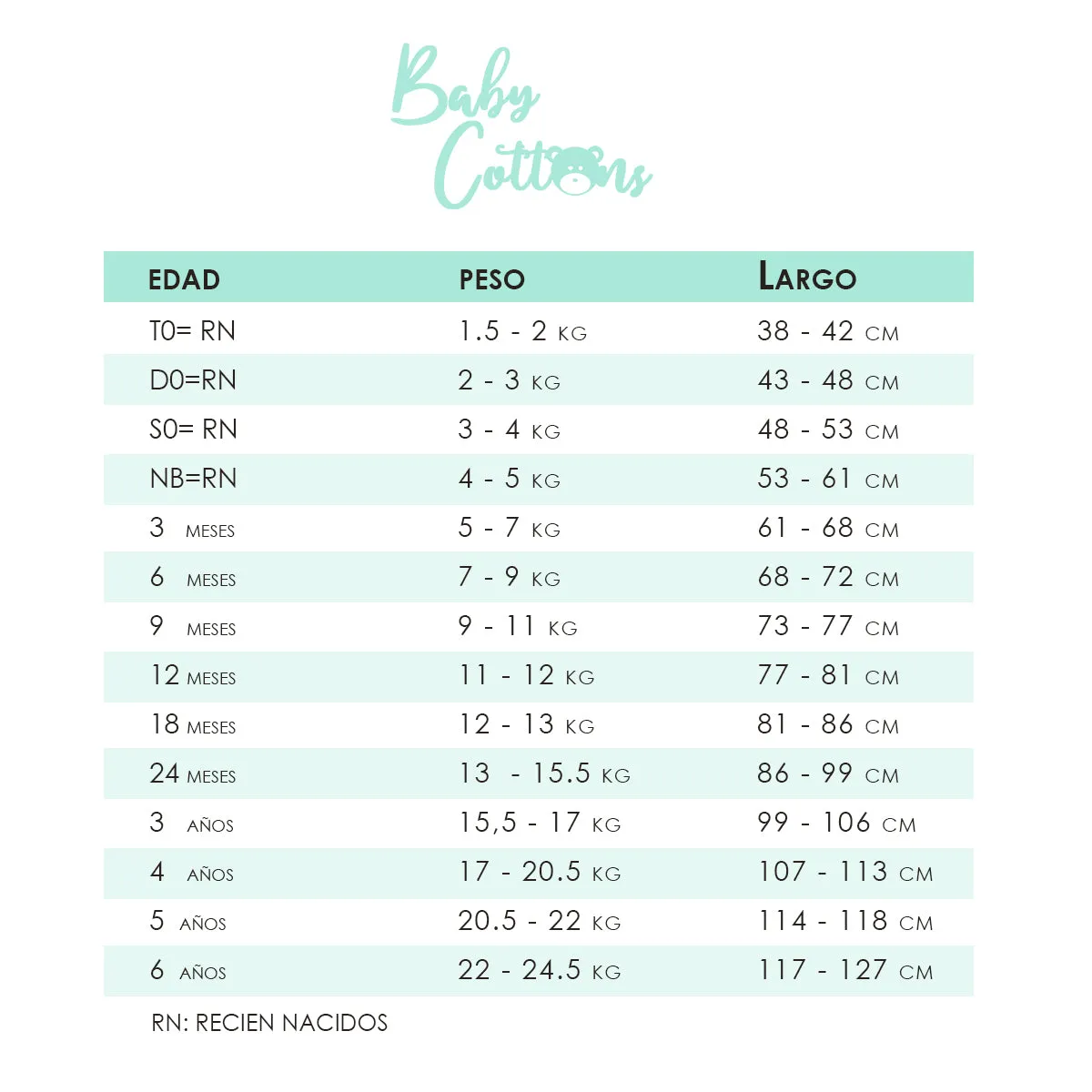 Bombachas Babycottons Set Blancas